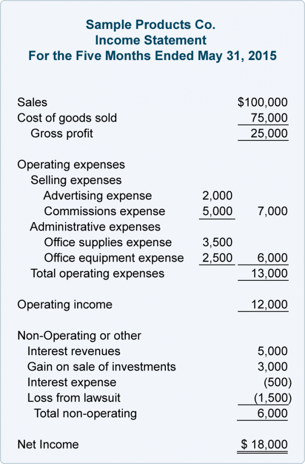 Blank Income Statement Template Excel 1 Simple Income Statement Template Income Statement Template Income Spreadsheet Simple Spreadsheet Simple Spreadsheet Templates Spreadsheet Templates for Busines