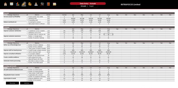 Blank Spreadsheets Printable Pdf Data Spreadsheet Template Data Spreadsheet Spreadsheet Templates for Busines