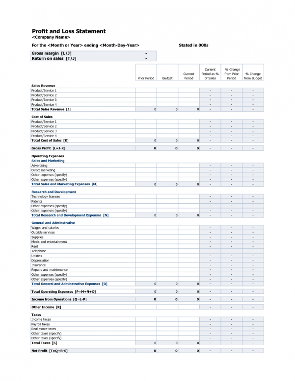 Free Profit And Loss Template Self Employed Profit And Loss Statement Template Profit Loss Spreadsheet Income Statement Template Spreadsheet Templates for Busines