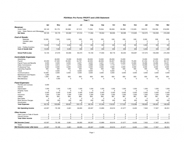 Balance Sheet Template Profit And Loss Statement Template Spreadsheet Templates for Business Profit Loss Spreadsheet Income Statement Templat