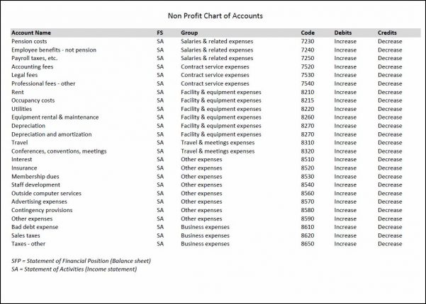 Bookkeeping Spreadsheet 2 Bookkeeping Templates Bookkeeping Spreadsheet Template Bookkeeping Spreadsheet Spreadsheet Templates for Busines