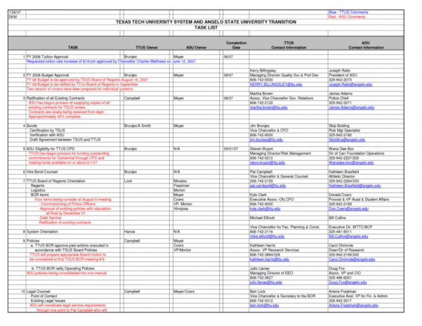 Business Expenses Template Free Download Business Expense Spreadsheet Template Free Business Spreadsheet Free Spreadsheet Expense Spreadsheet Spreadsheet Templates for Busines