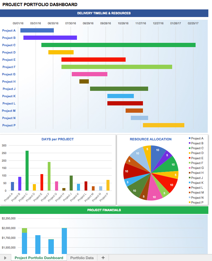 Kpi Spreadsheet Template 2 Spreadsheet Templates For Business Kpi 