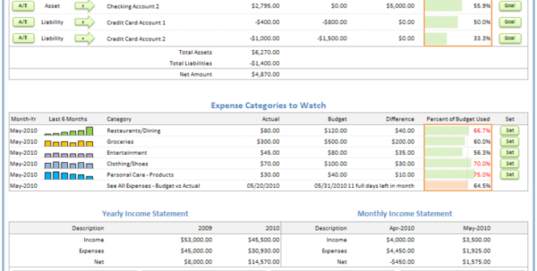 Kpi Excel Template Kpi Spreadsheet Template Spreadsheet Templates For Business Kpi Spreadshee Project Management Kpi Template Excel