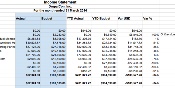 Monthly Income Statement Template Monthly Income Statement Income Spreadsheet Spreadsheet Excel Monthly Income Statement Template