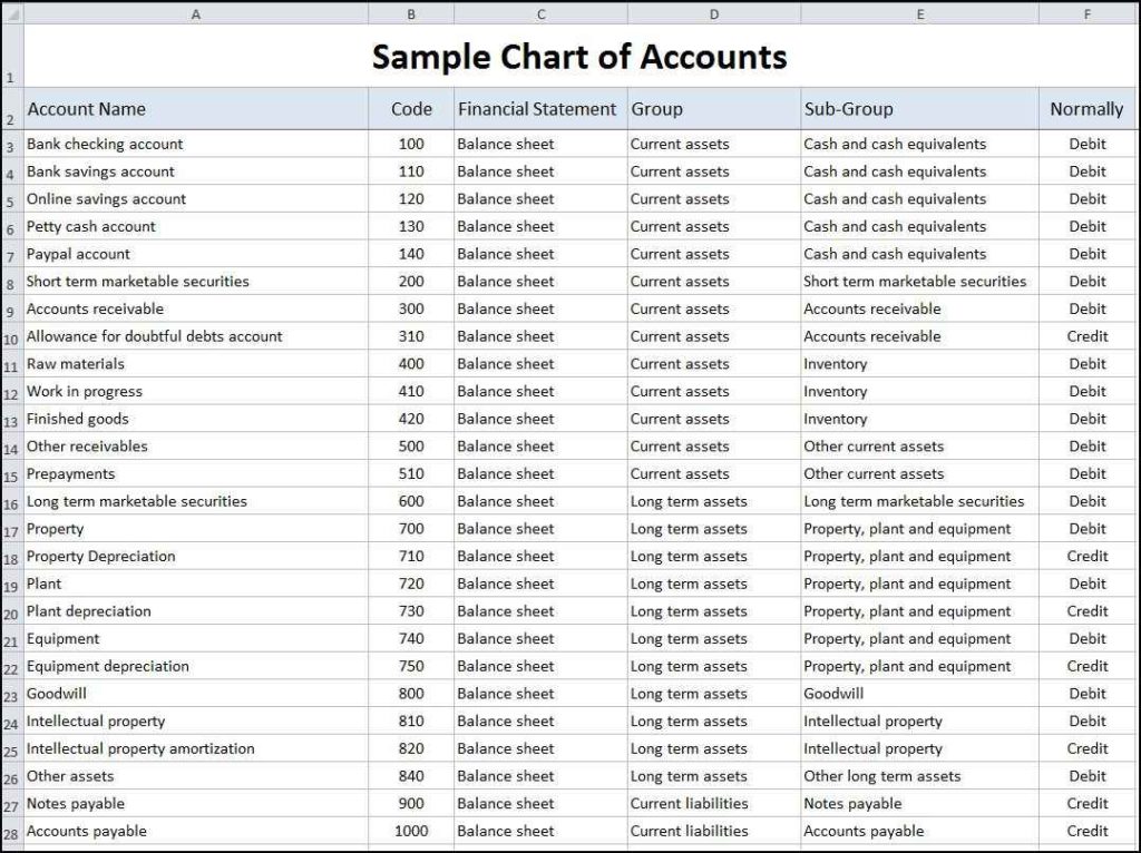 Bookkeeping Spreadsheet Template Free Free Spreadsheet Spreadsheet