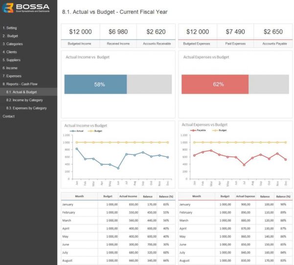 Cash Flow Spreadsheet Template Cash Flow Spreadsheet Template Spreadsheet Templates for Business Cash Flow Spreadshee