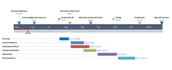 Excel Gantt Chart Spreadsheet Template Excel Spreadsheet Gantt Chart Template Ms Excel Spreadsheet Gantt Chart Spreadsheet Excel Spreadsheet Templates Spreadsheet Templates for Busines
