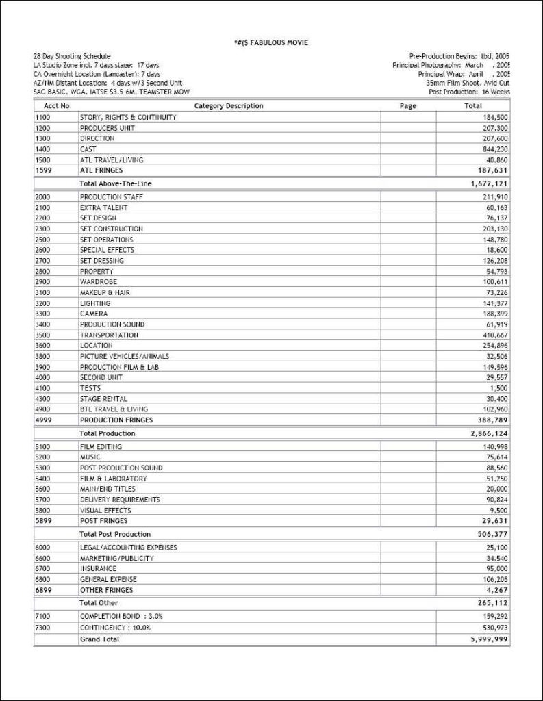 Budgeting Spreadsheet Template Budget Spreadsheet Spreadsheet Templates