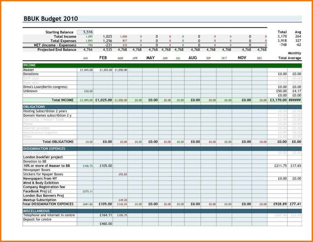 Sample Personal Budget Spreadsheet