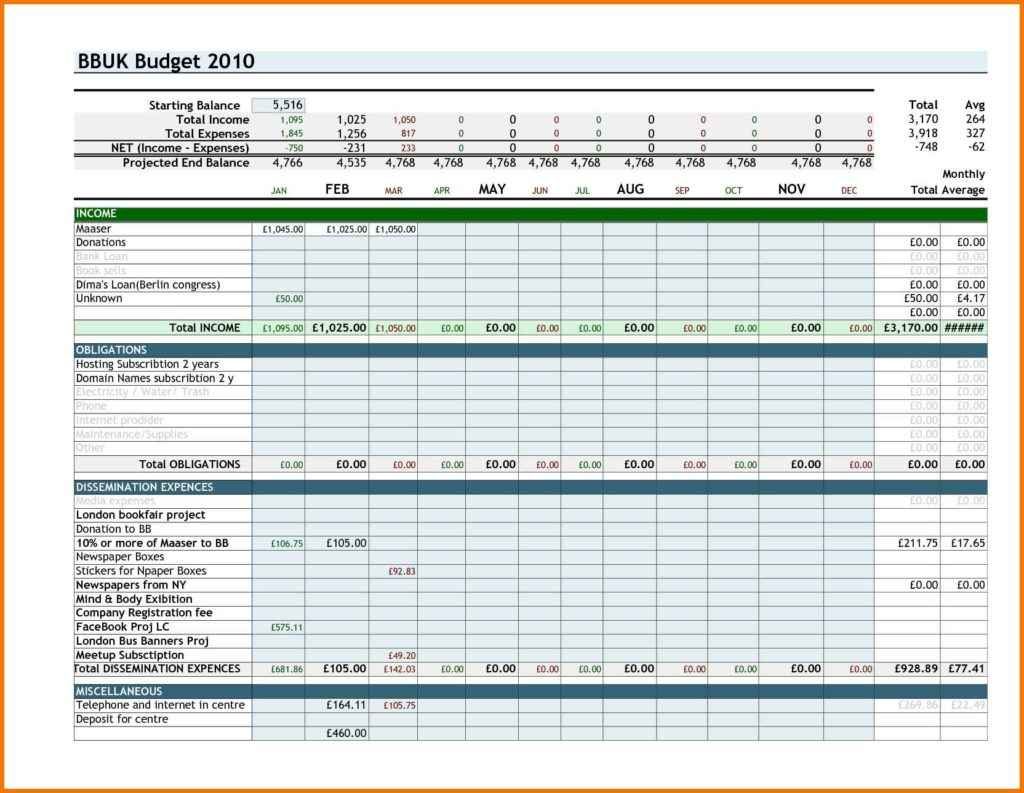 Sample Personal Budget Spreadsheet Budget Spreadsheet Spreadsheet 