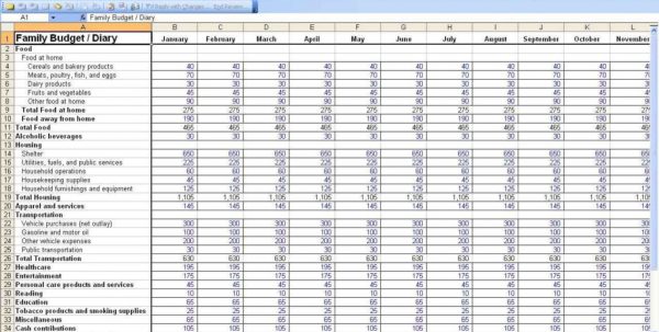 financial budget spreadsheets
