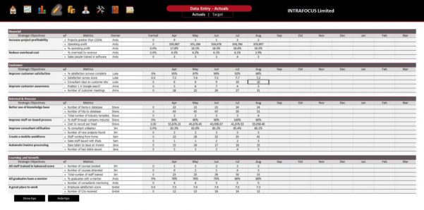 Sample Behavior Data Sheets Sample Spreadsheet Data Spreadsheet Templates for Business Data Spreadshee
