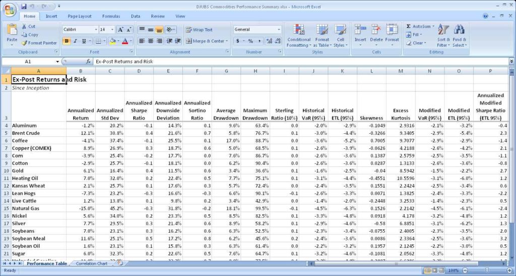 sample-sales-data-excel-for-data-analysis-damerdetective