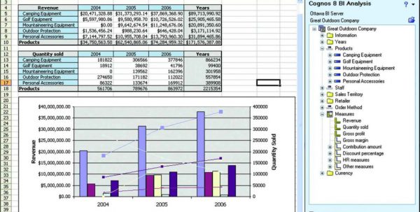 wedding budget excel