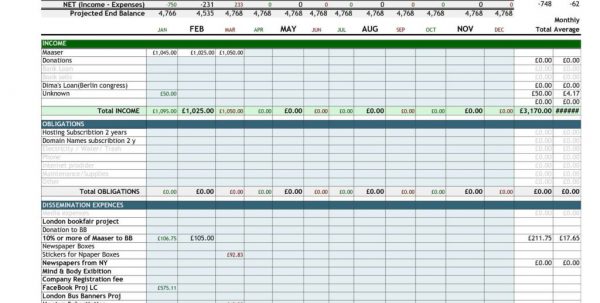 wedding budget planner template
