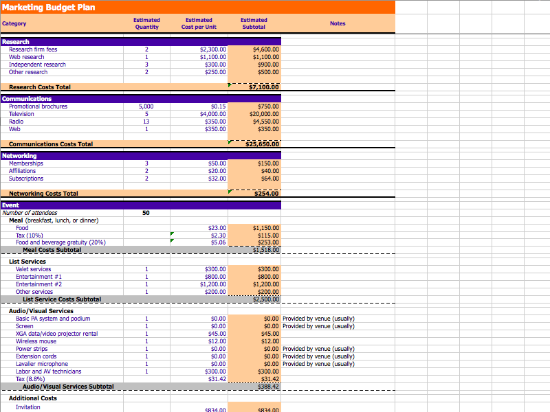 Budget Template Sample Budget Spreadshee Free Budget Templates For
