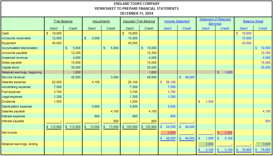 Accounting Worksheet Accounting Spreadsheet Accounting Spreadsheet