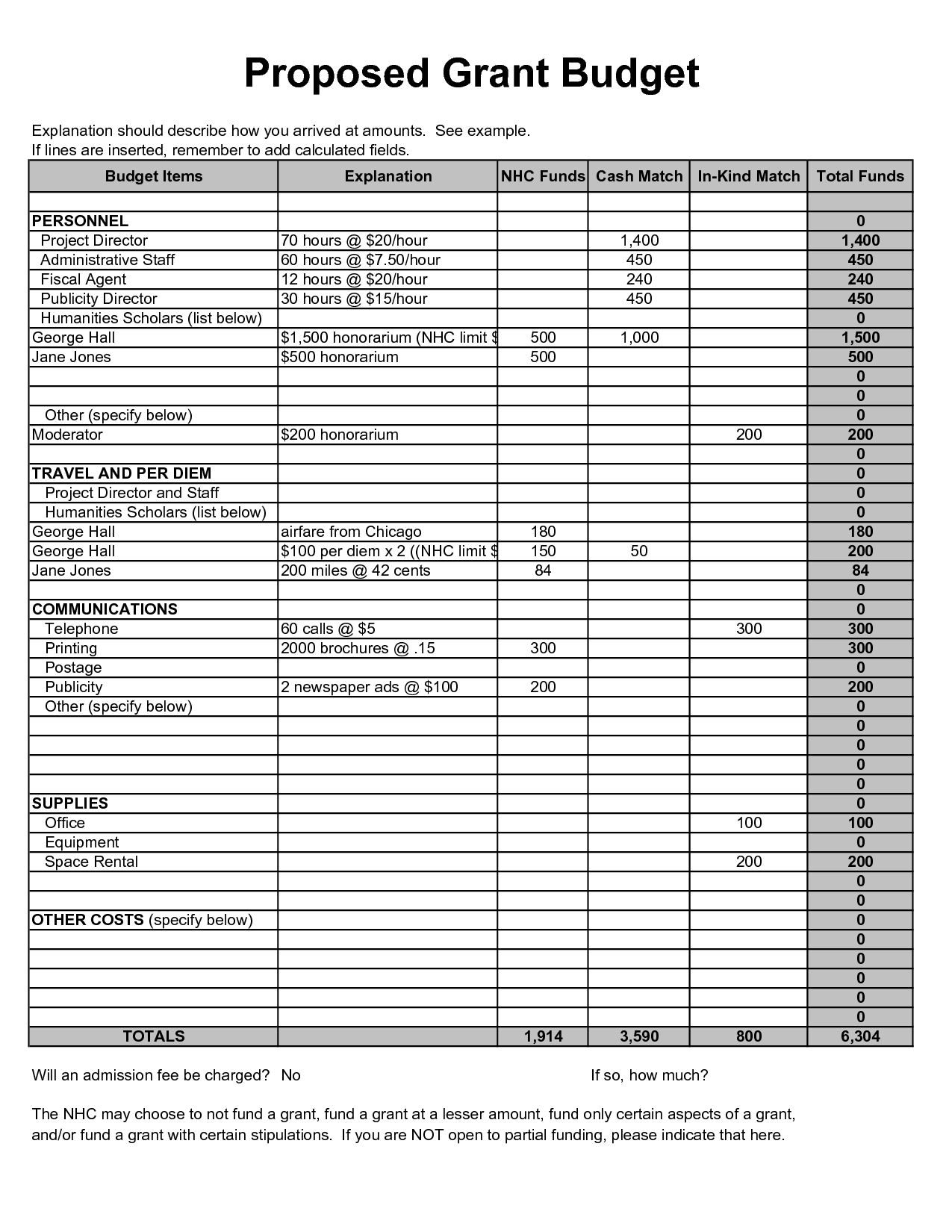 Professional Excel Chart Templates