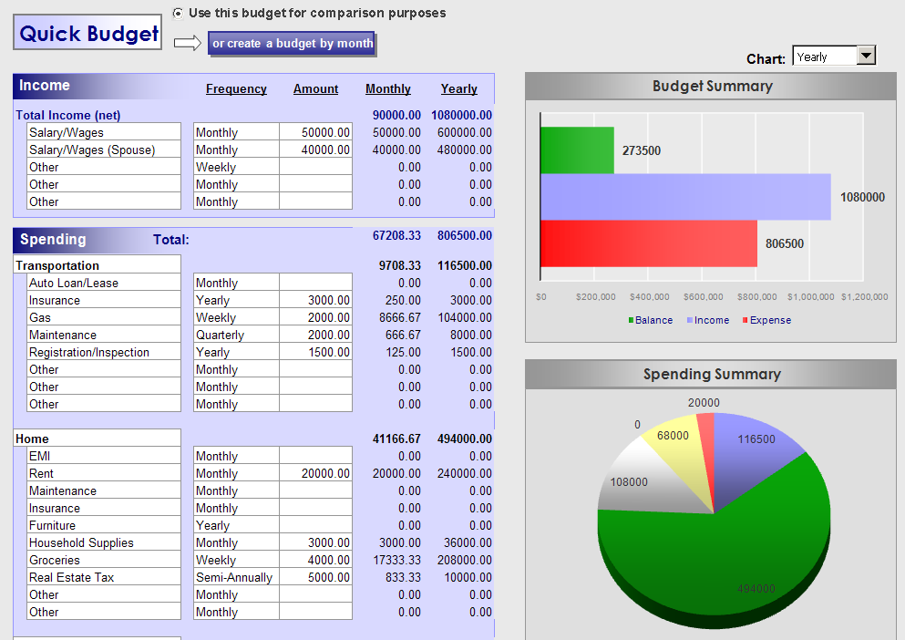 budget business plan excel tools greyed