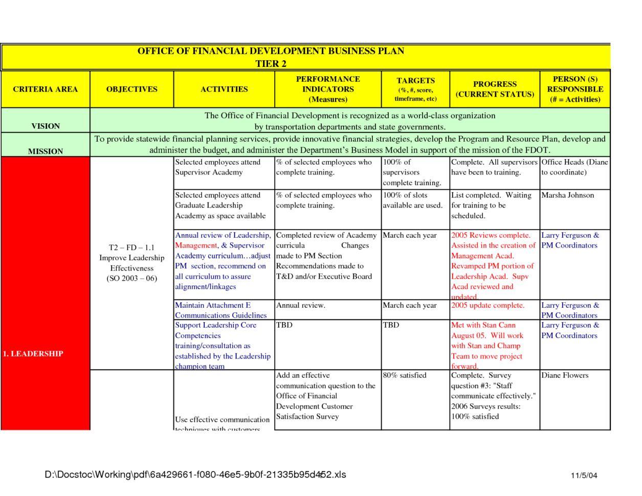 Business Plan Financial Template Spreadsheet Templates for Business