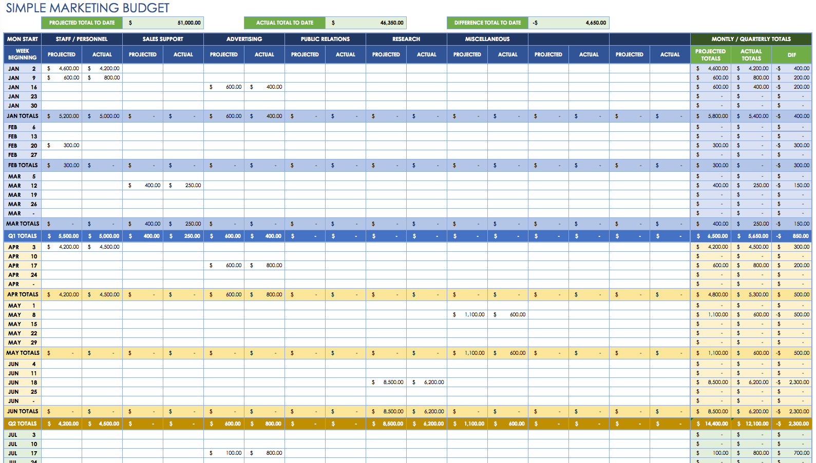 weekly-budget-template-in-excel-simple