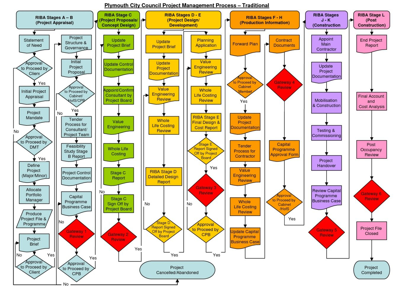 project-management-templates-ppt-example-of-spreadshee-project-vrogue