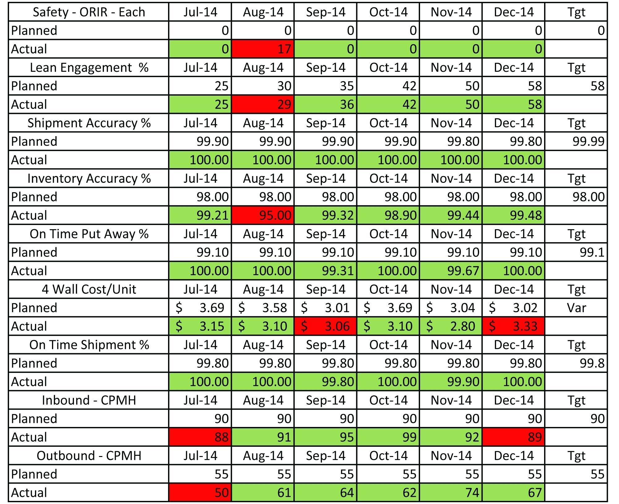 Kpi Scorecard Template Excel Example Of Spreadshee Kpi Scorecard Images