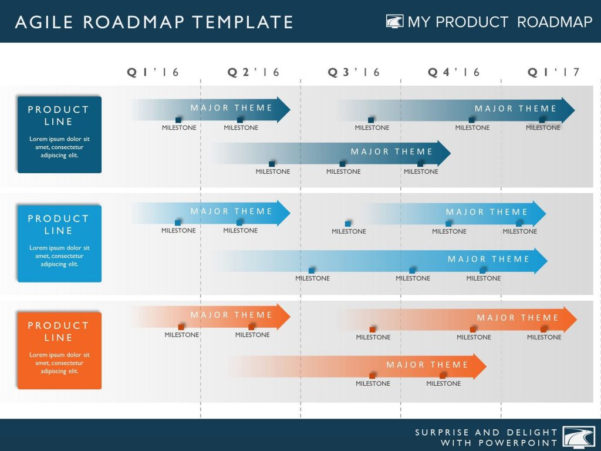 Project Management Templates Ppt Example Of Spreadshee Project 