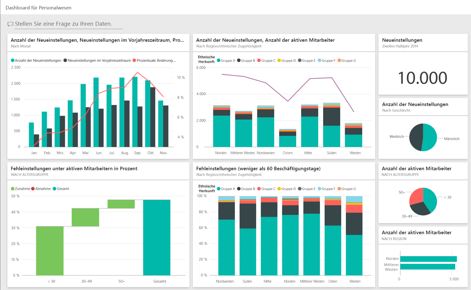 Free Excel Hr Dashboard Templates Example of Spreadshee free excel hr