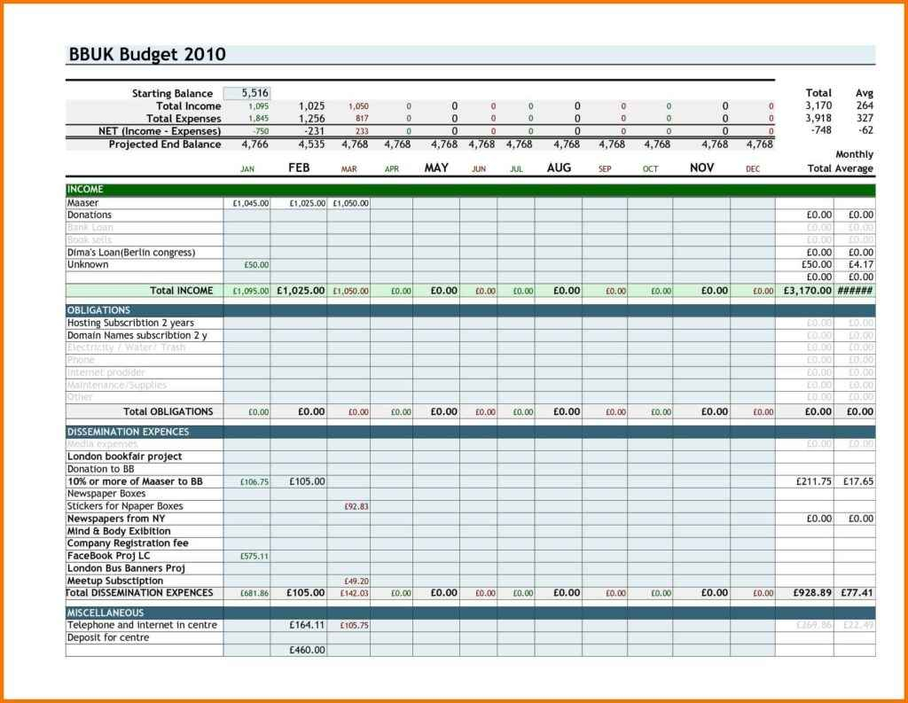 How To Create A Budget Spreadsheet Using Excel