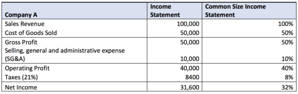 Quarterly Income Statement Template Excel Spreadsheet Template 1627