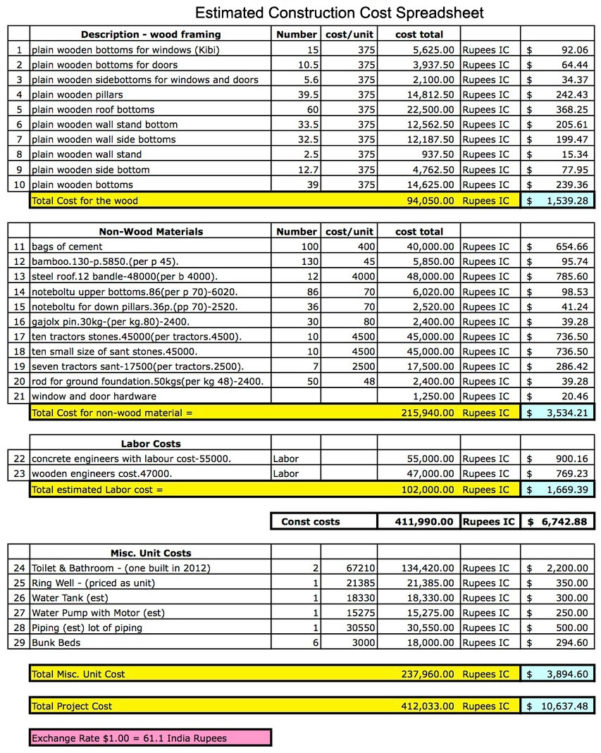 Construction Estimate Template Free Download Example of Spreadshee