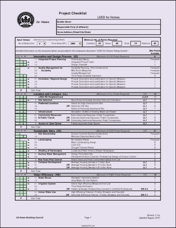 Construction Project Management Checklist Template Template Within