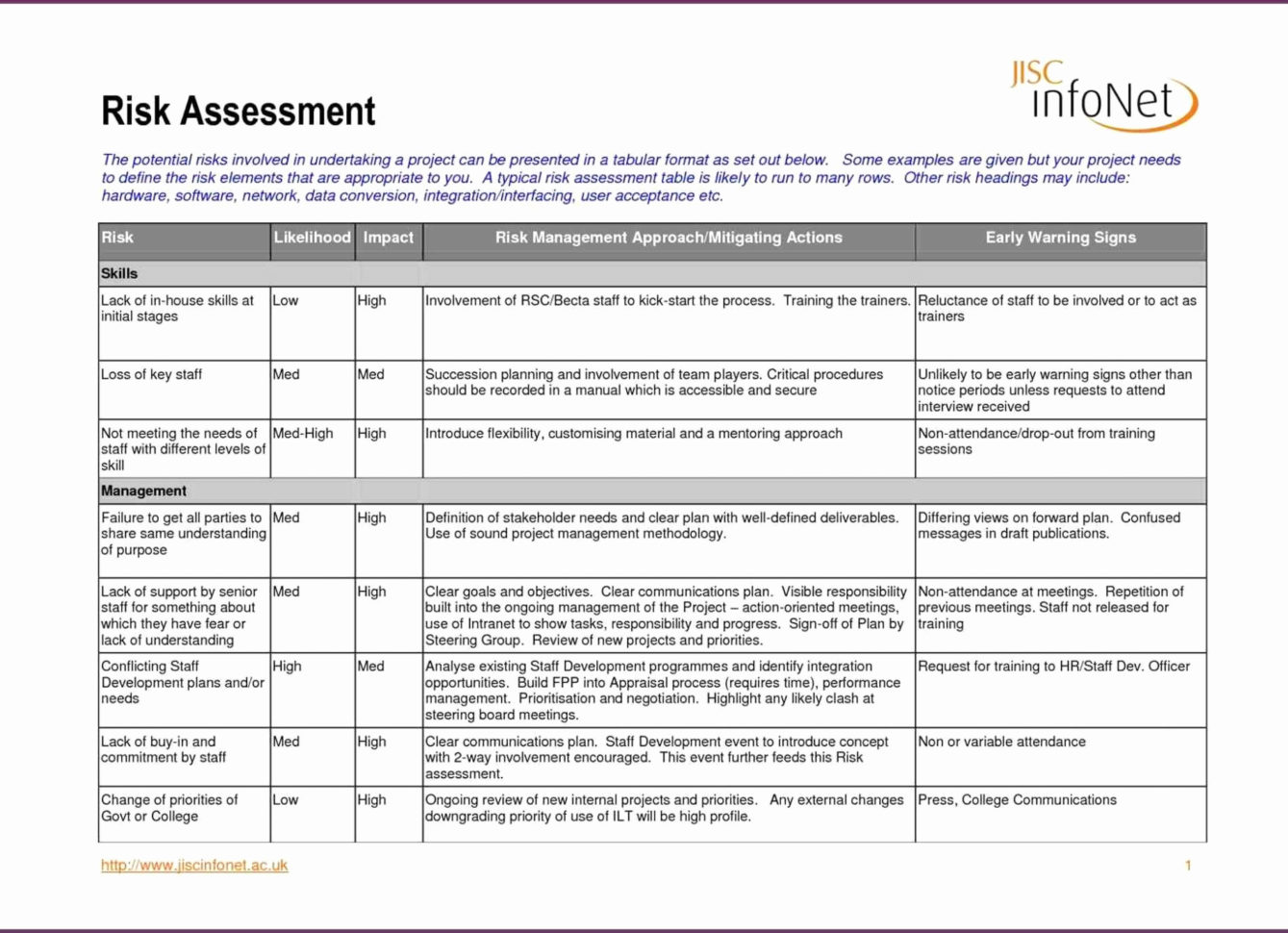 Schedule Management Plan Template