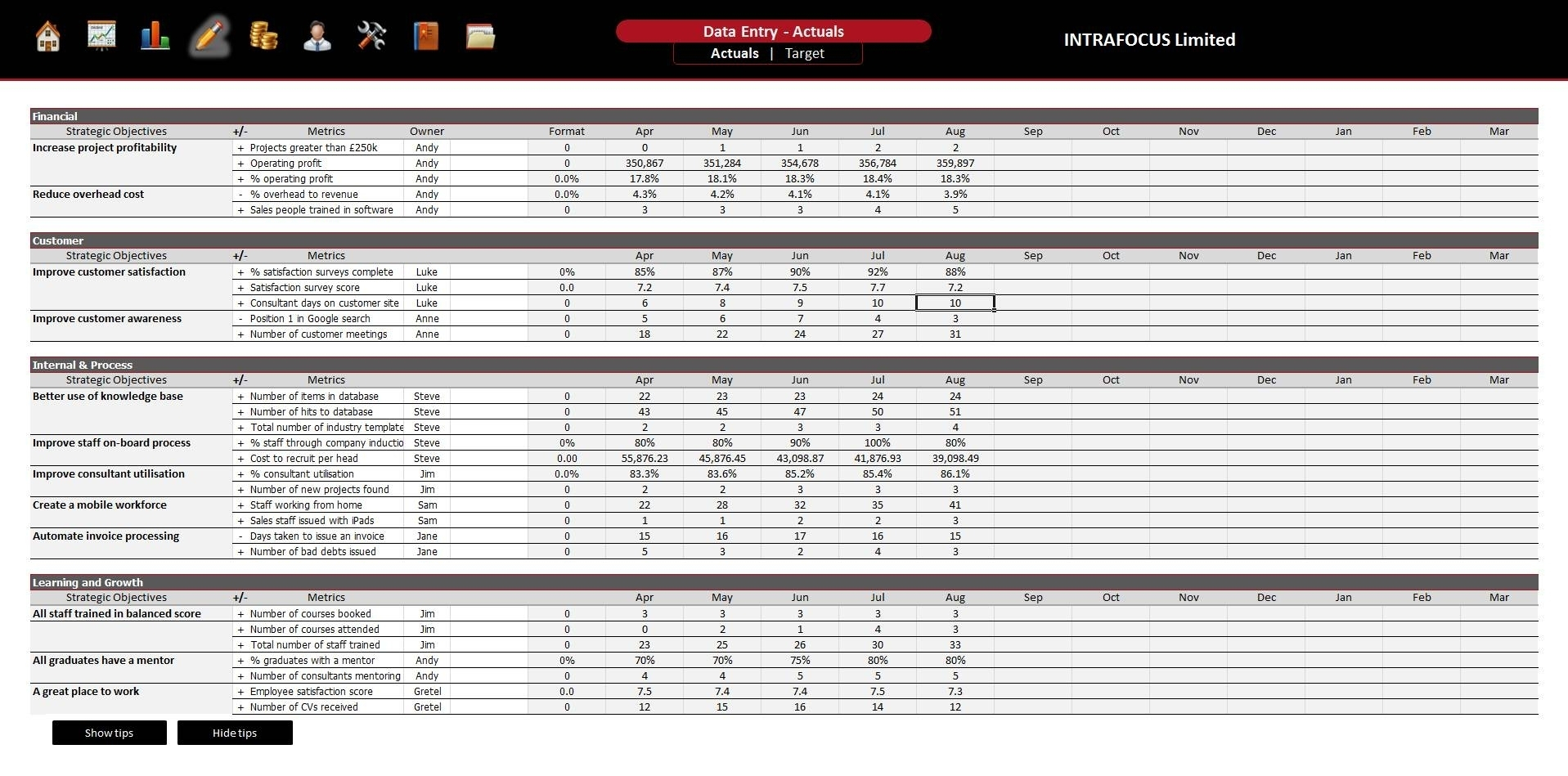 tableau-kpi-dashboard-templates