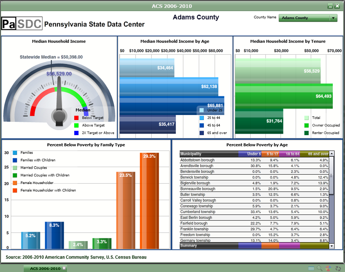 Free Excel Safety Dashboard Templates Download
