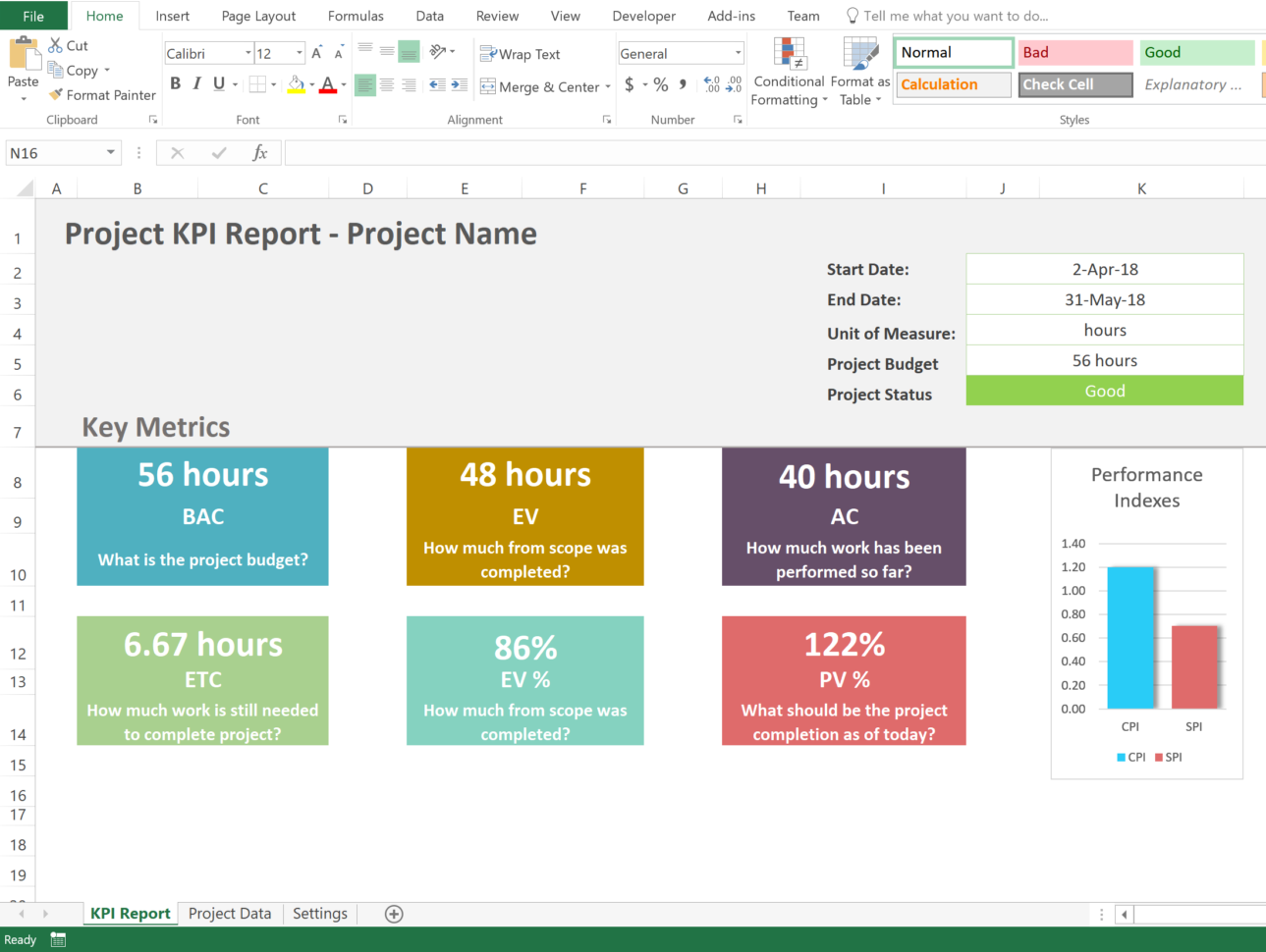 Free Project Management Kpi Report Template Daily Throughout Kpi