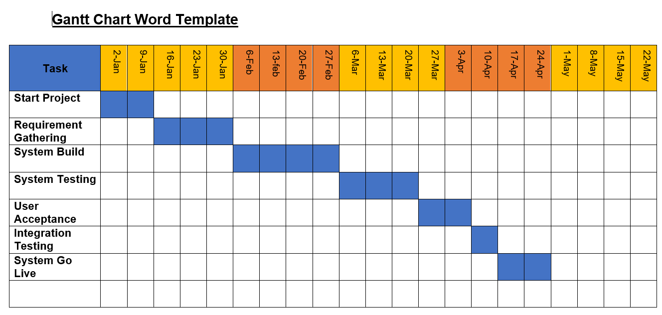 How To Make A Simple Gantt Chart In Word