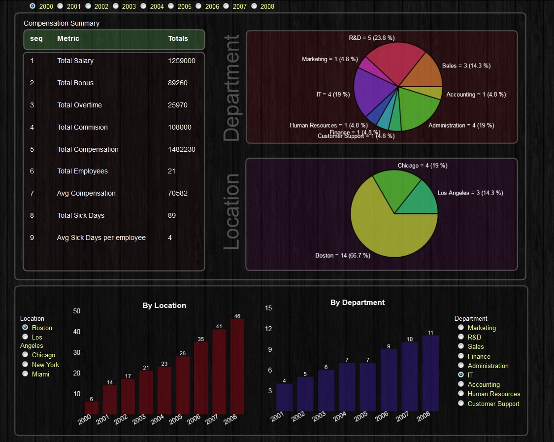 Hr Dashboard Format Bino 9Terrains Co With Free Kpi Dashboard