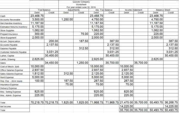 Income Statement Worksheet Excel Spreadsheet Template Income Statement