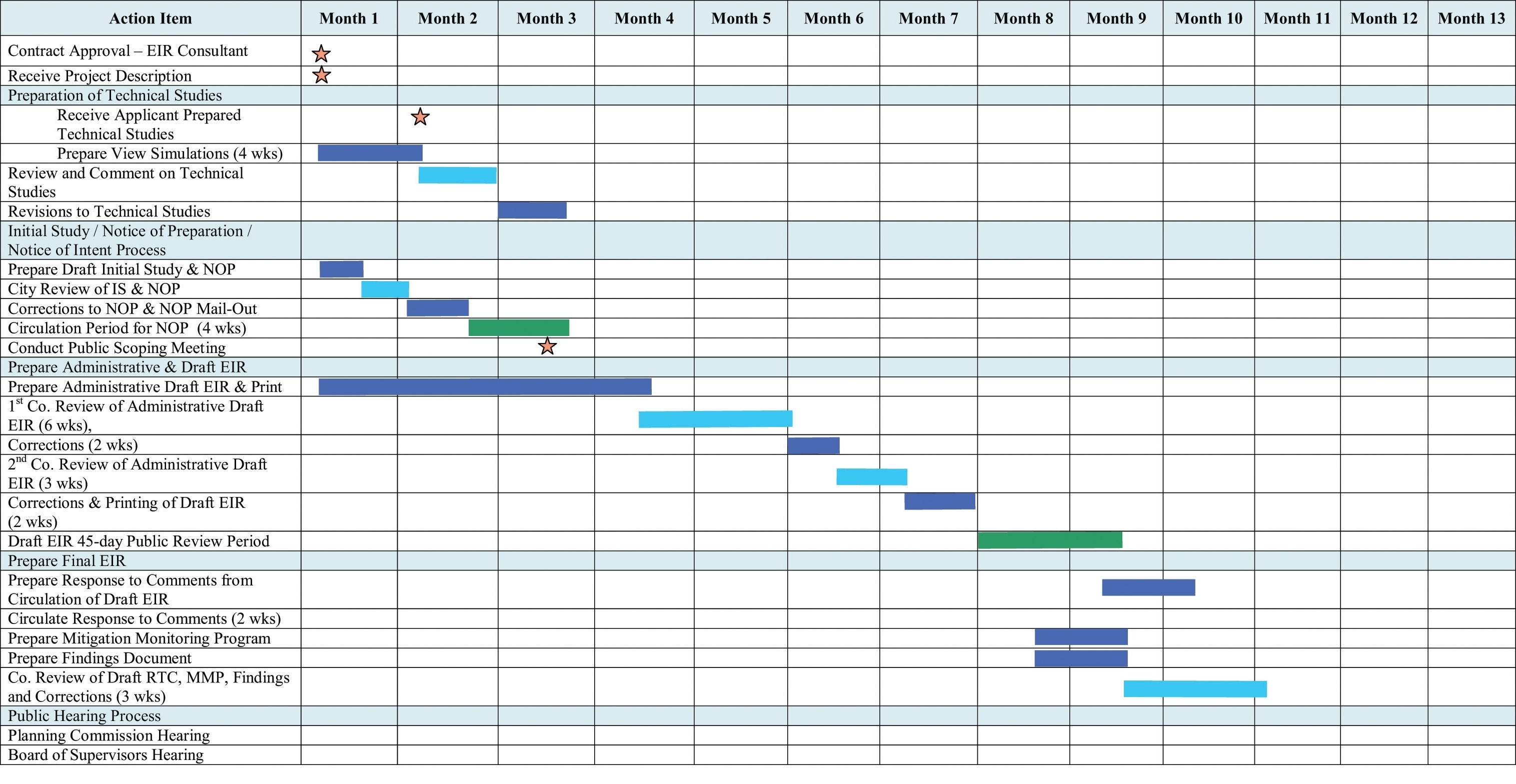 gantt-chart-template-pdf-example-of-spreadshee-gantt-chart-template-pdf