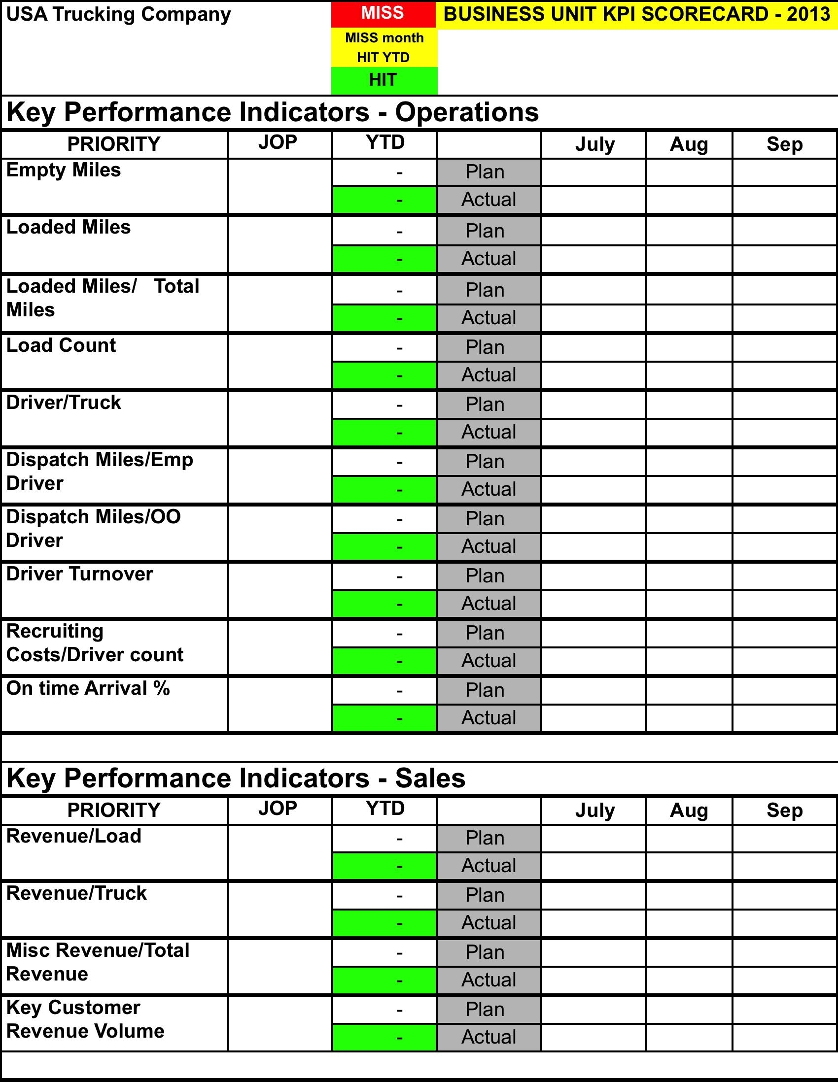 Kpi Reporting Format Example of Spreadshee kpi reporting format.