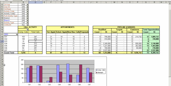 Customer Service Kpi Excel Template Example of Spreadshee customer