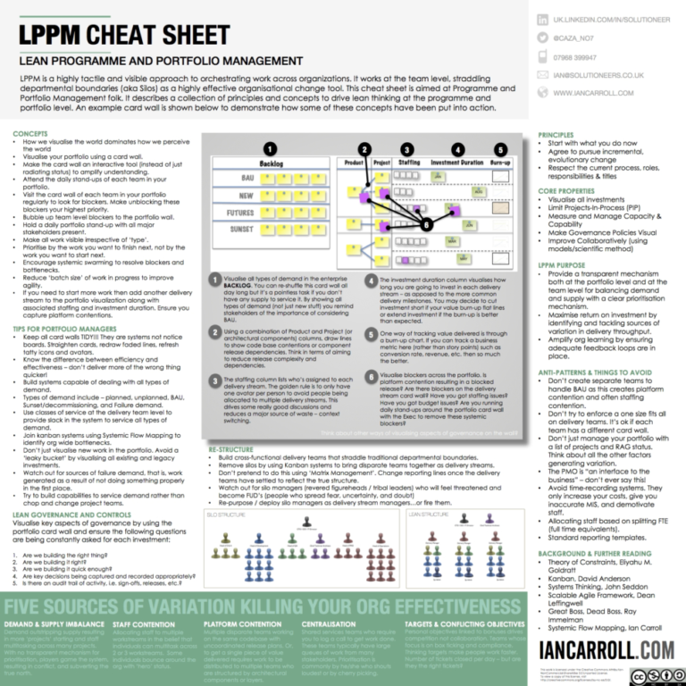 Lean Portfolio And Programme Management Cheat Sheet Iancarroll To For