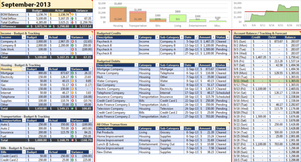 Monthly Personal Budget Template For Excel | Robert Mcquaig Blog For Excel Spreadsheet For Budget Excel Spreadsheet For Budget Excel Spreadsheet Template