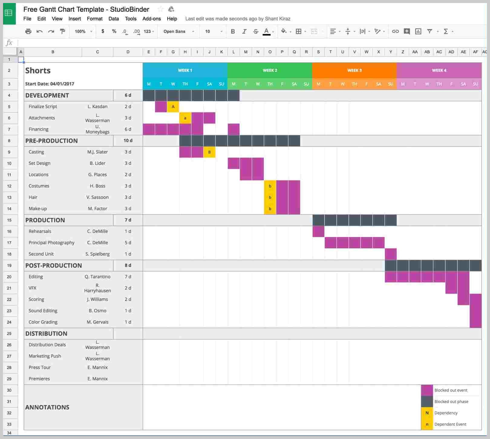 Microsoft Office Gantt Chart Template Free 1 Example of Spreadshee