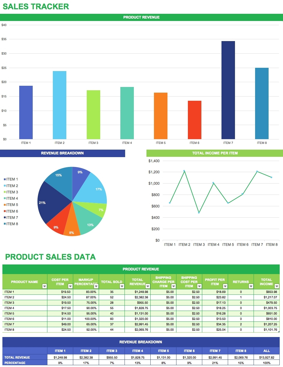 Sales Forecast Template Excel