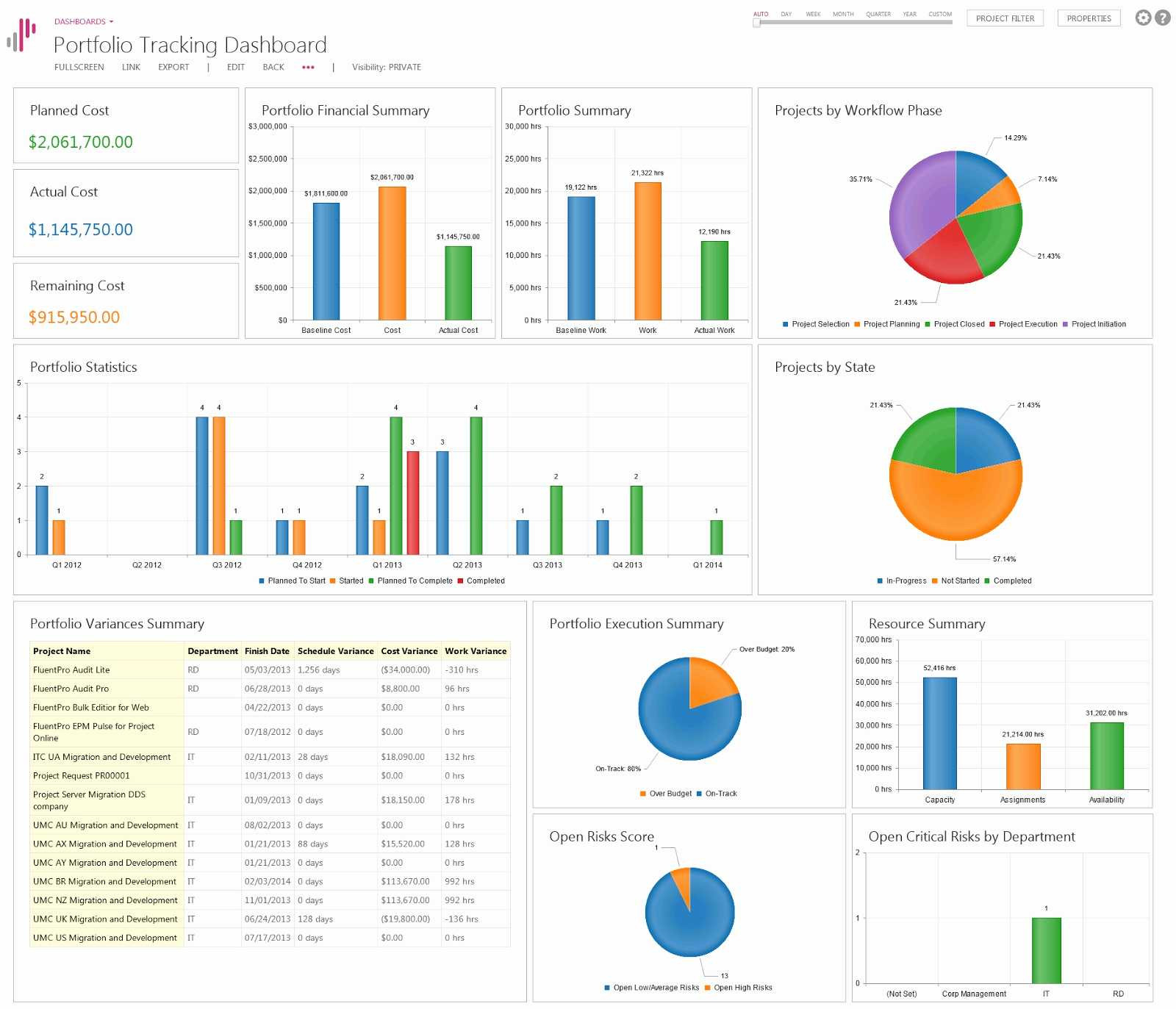 Project Portfolio Dashboard Xls Example Of Spreadshee Project Portfolio