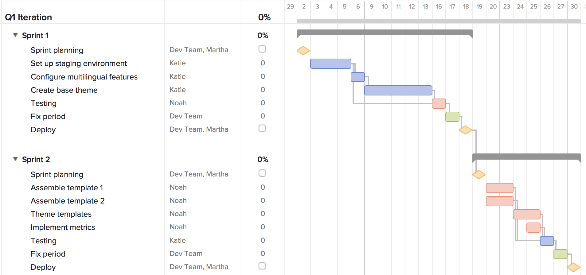 best-gantt-chart-open-source-stopgera